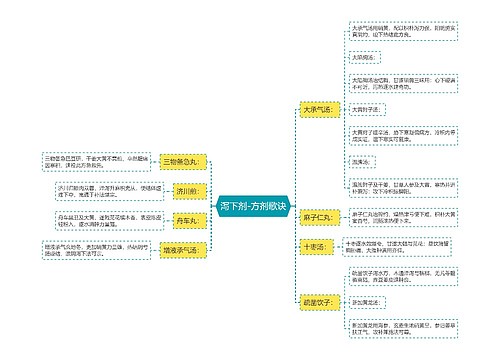 泻下剂-方剂歌诀