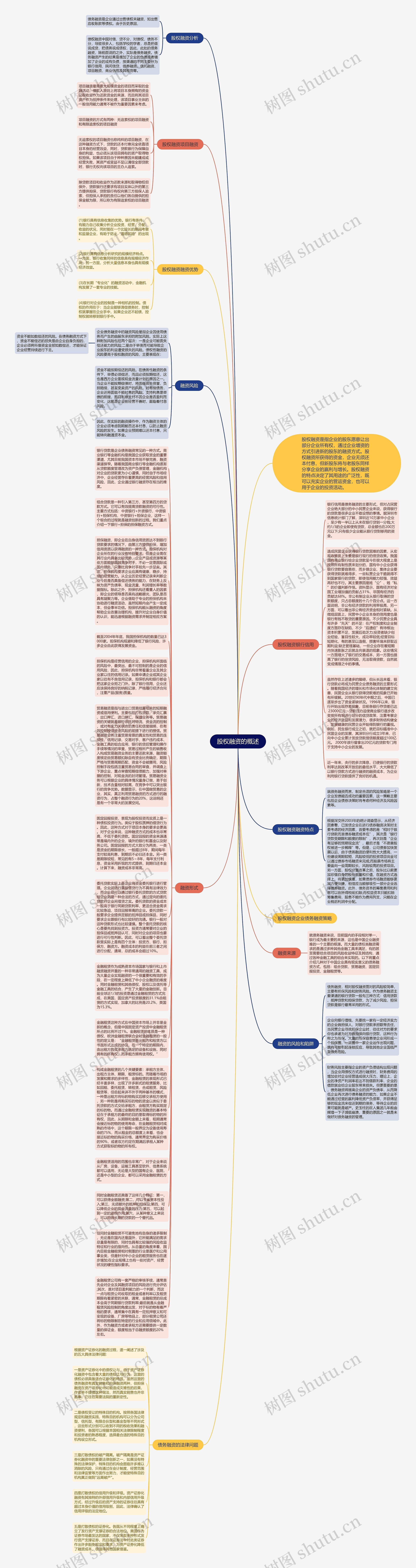 股权融资的概述思维导图