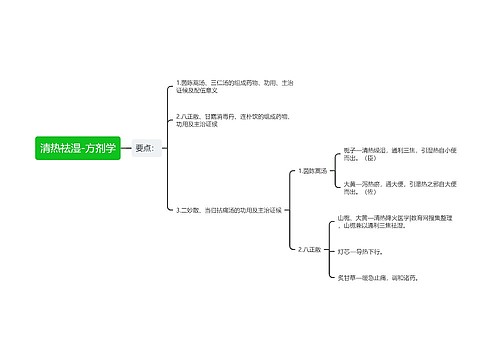 清热祛湿-方剂学