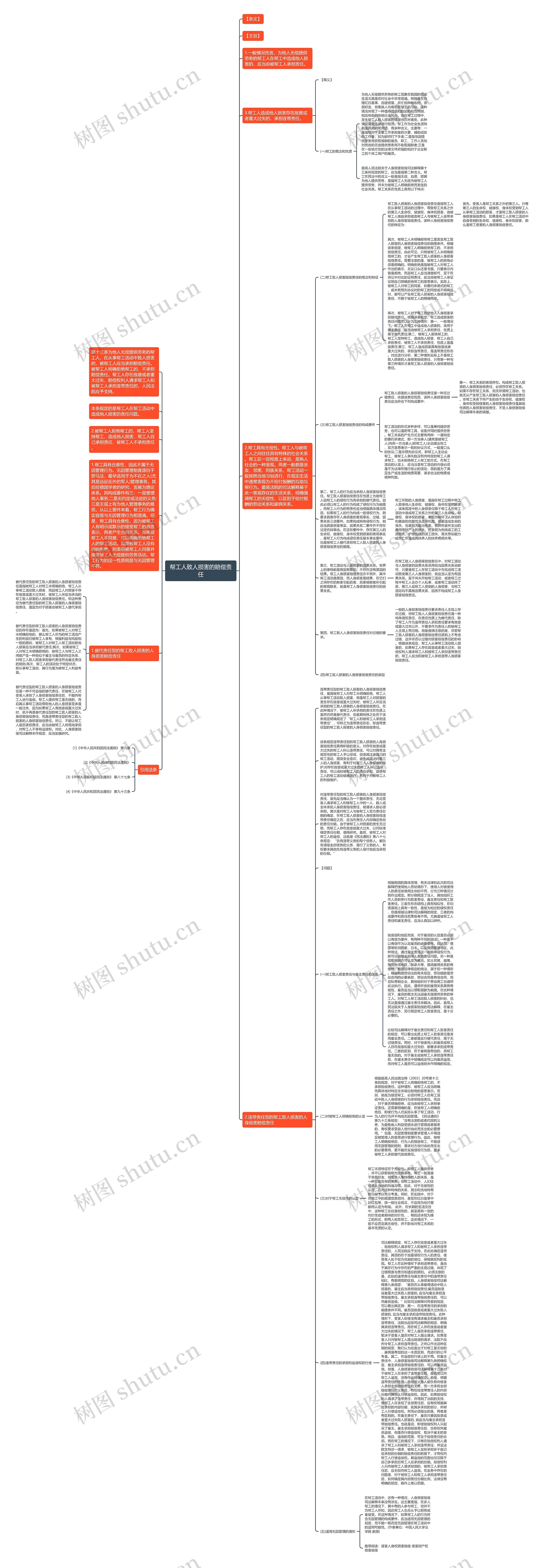 帮工人致人损害的赔偿责任思维导图