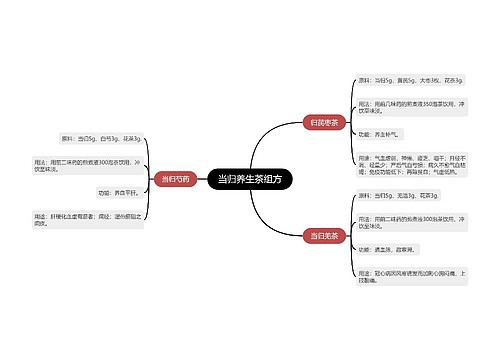 当归养生茶组方