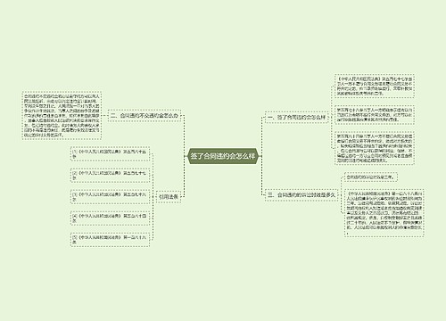签了合同违约会怎么样