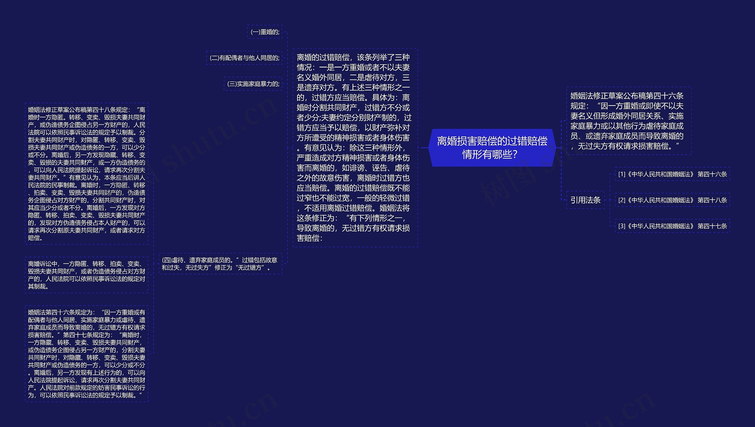 离婚损害赔偿的过错赔偿情形有哪些？思维导图