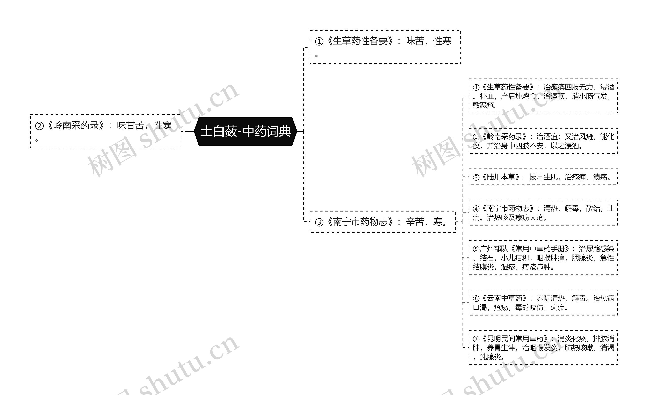 土白蔹-中药词典 土白蔹-中药词典