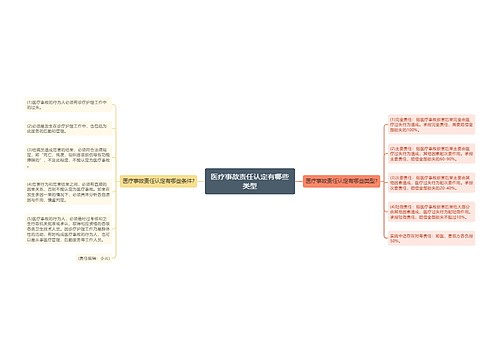 医疗事故责任认定有哪些类型