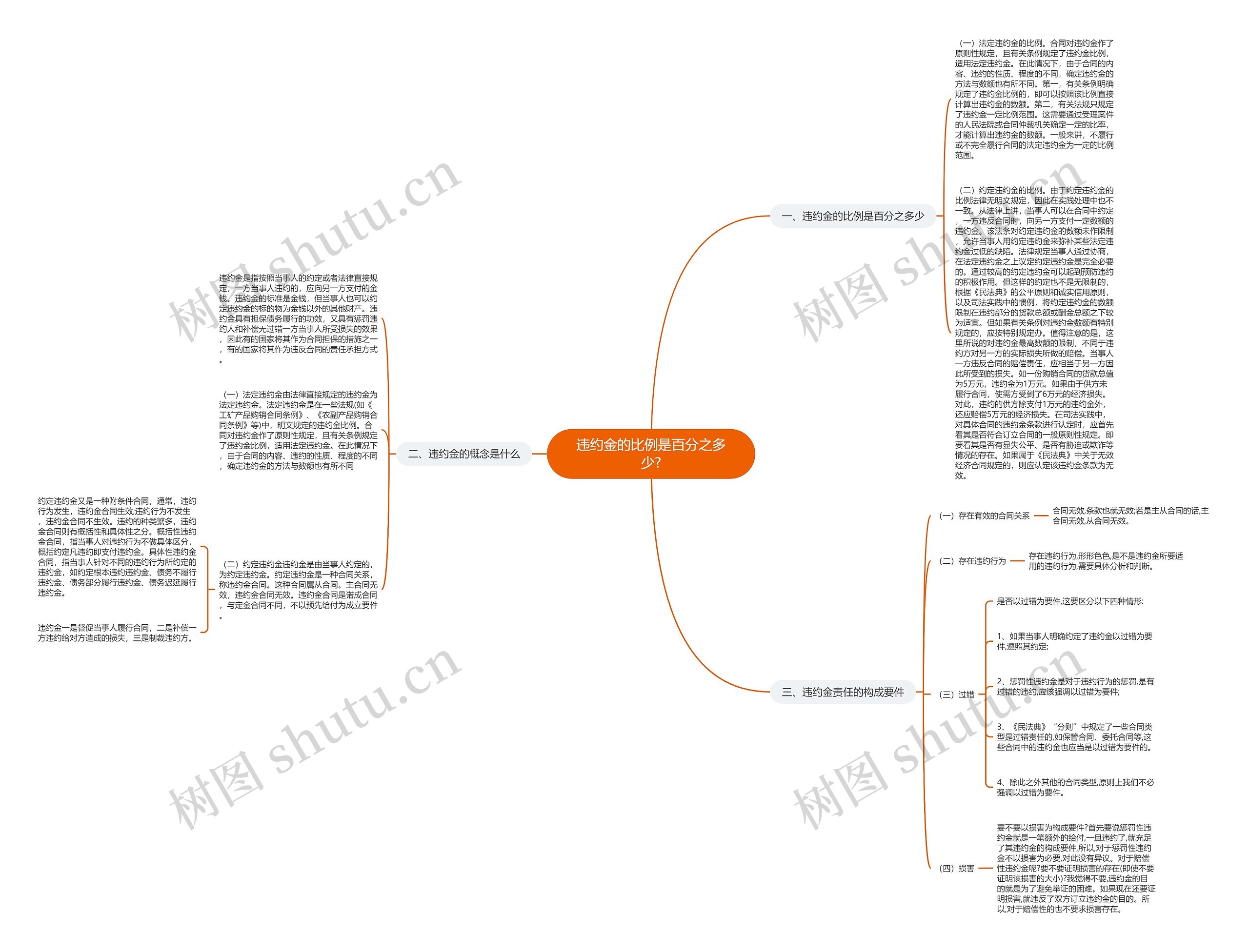 违约金的比例是百分之多少? 违约金的比例是百分之多少?