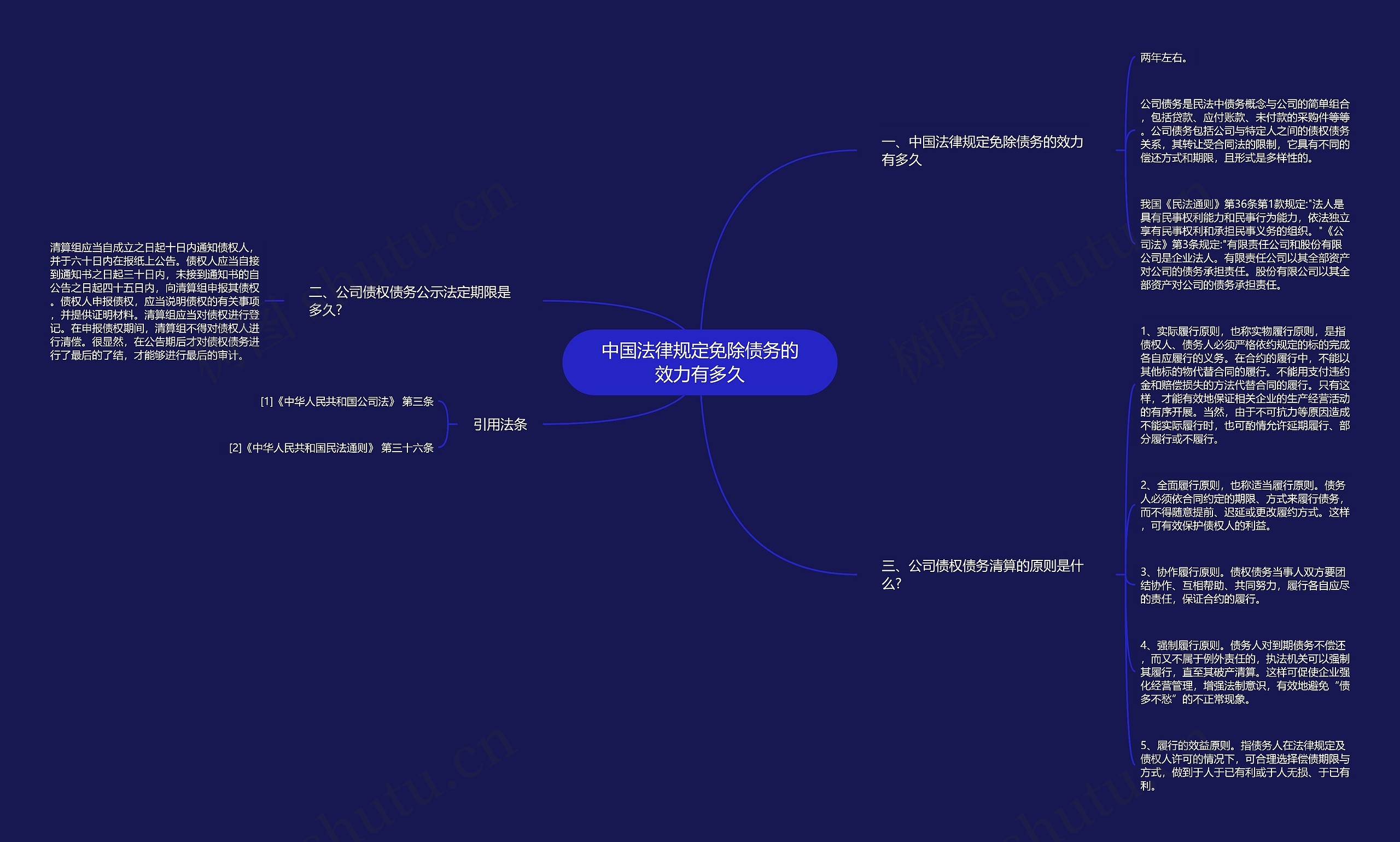 中国法律规定免除债务的效力有多久思维导图