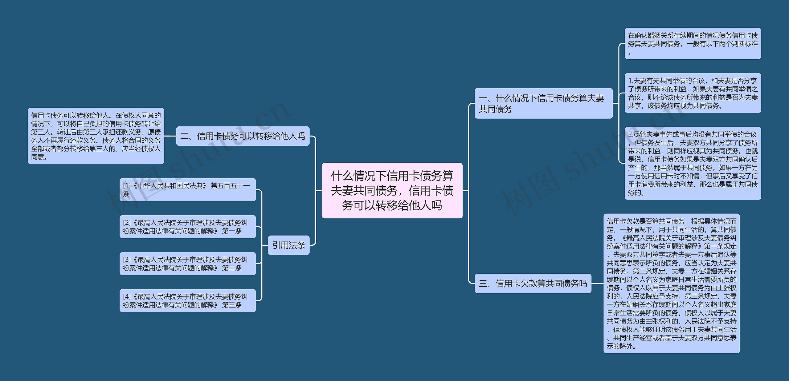 什么情况下信用卡债务算夫妻共同债务，信用卡债务可以转移给他人吗