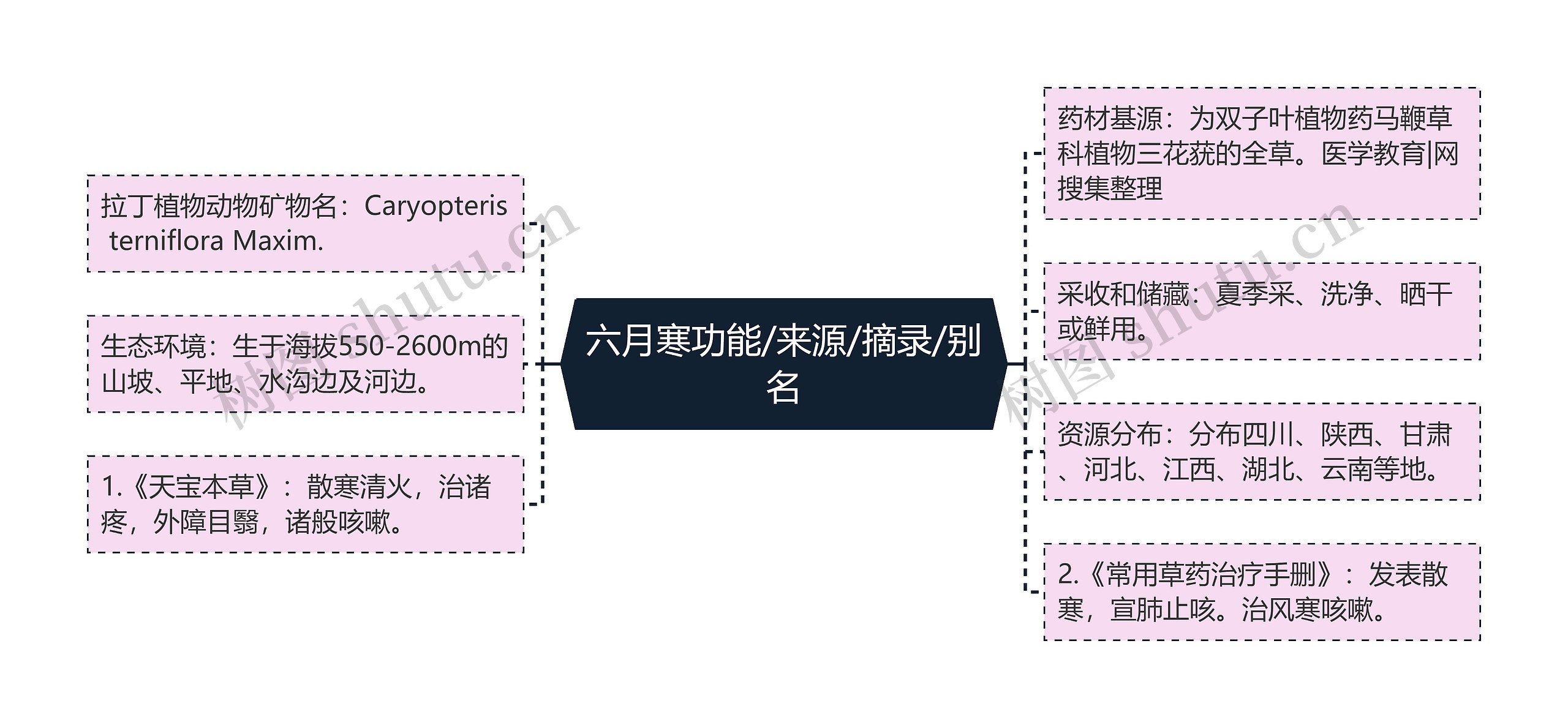 六月寒功能/来源/摘录/别名 六月寒功能/来源/摘录/别名