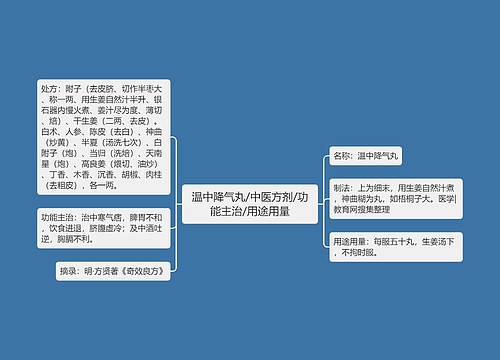 温中降气丸/中医方剂/功能主治/用途用量