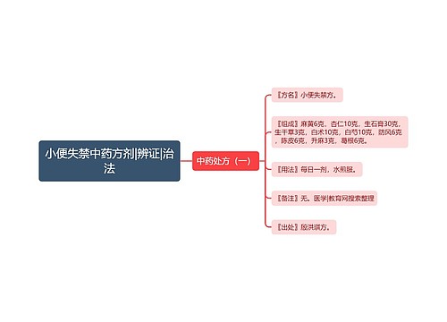 小便失禁中药方剂|辨证|治法