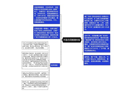 不签合同赔偿纠纷