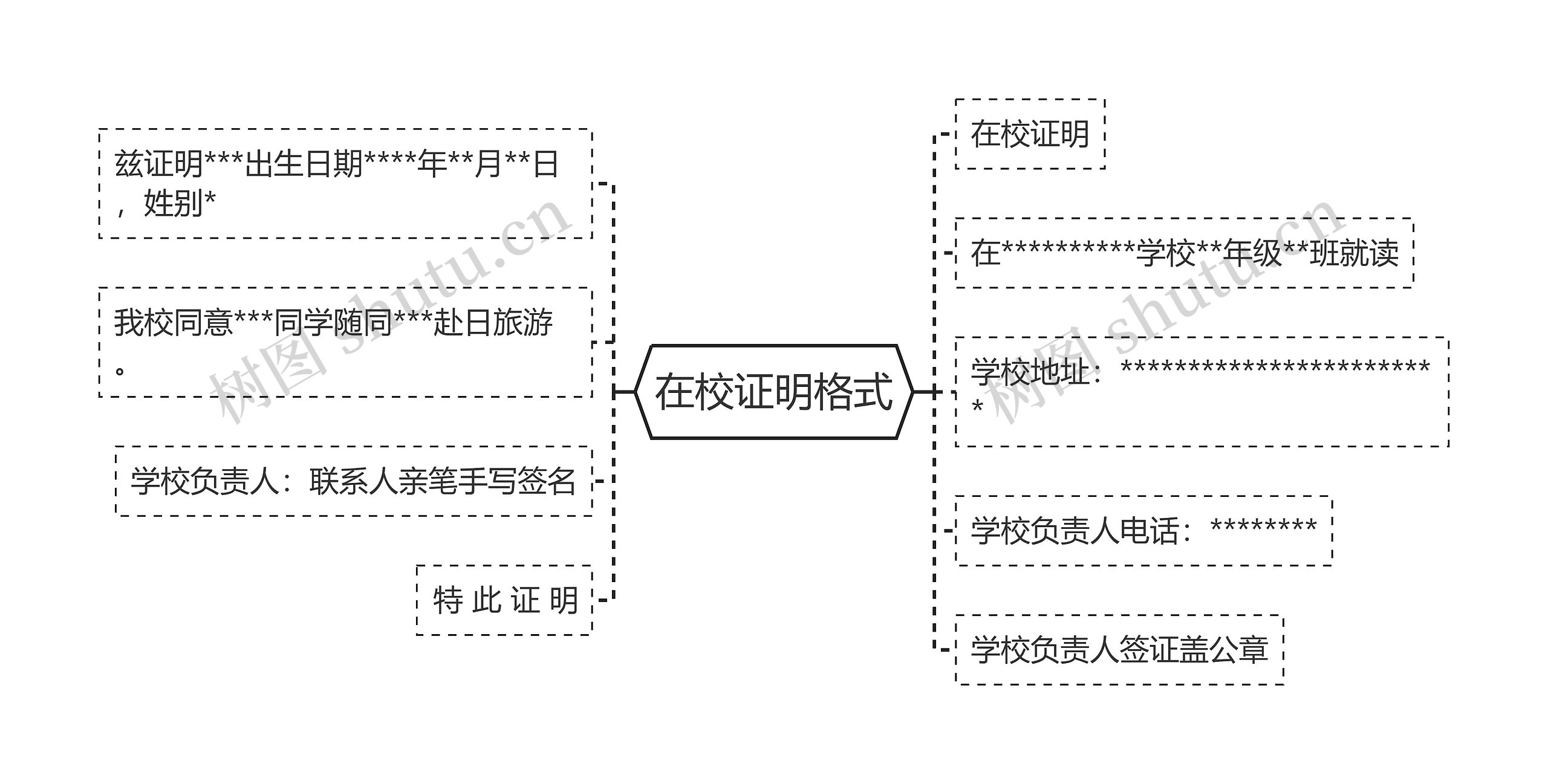 在校证明格式思维导图