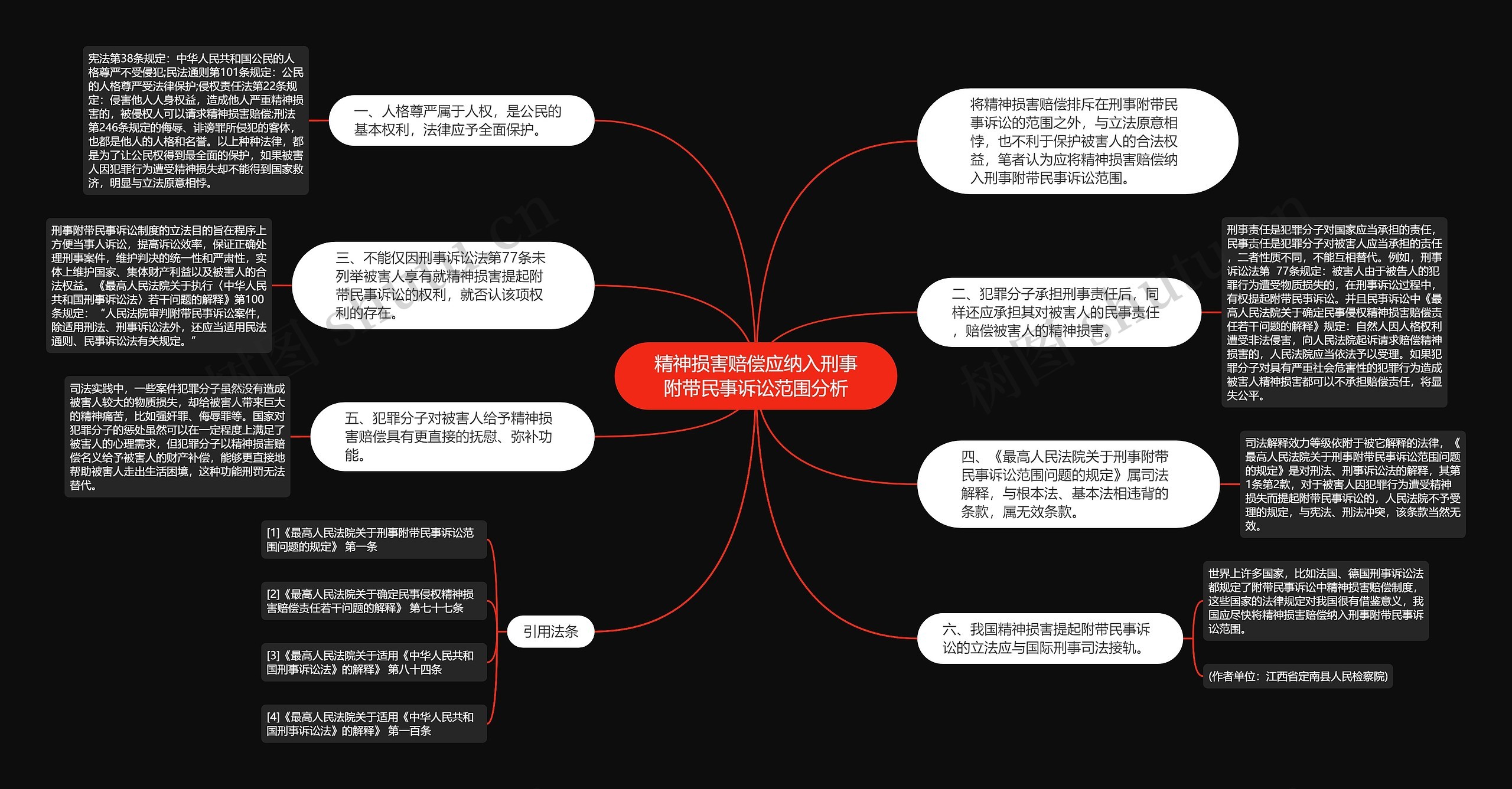 精神损害赔偿应纳入刑事附带民事诉讼范围分析思维导图