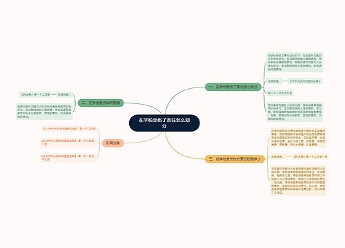 在学校受伤了责任怎么划分