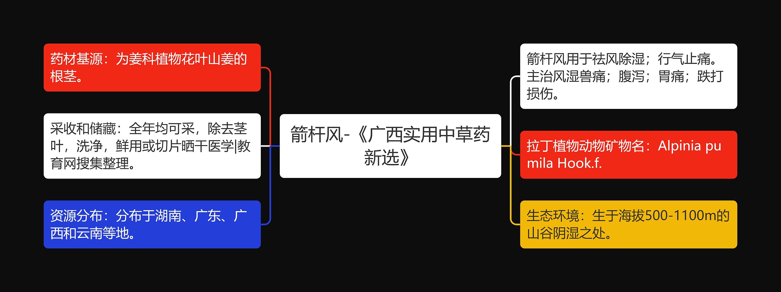 箭杆风-《广西实用中草药新选》