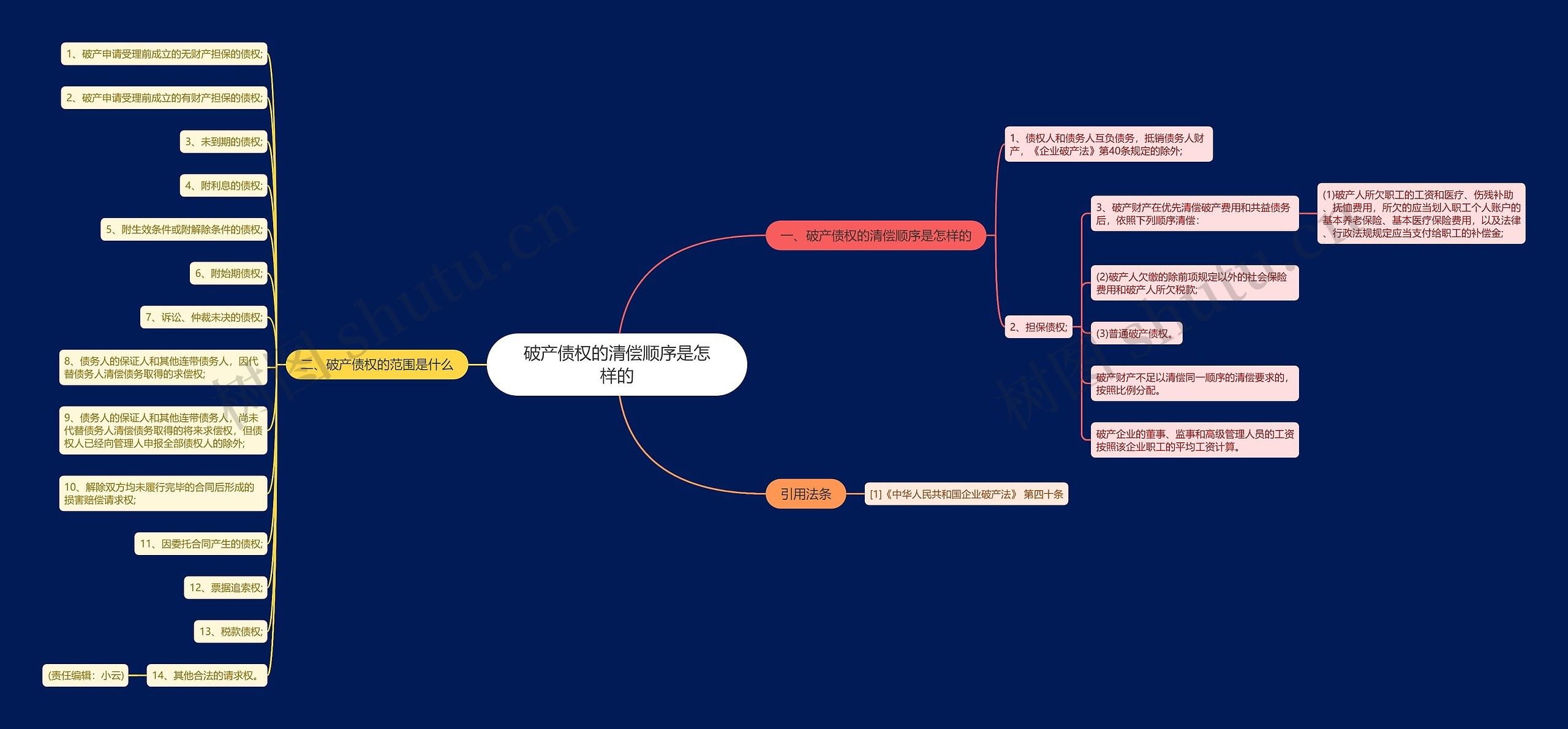 破产债权的清偿顺序是怎样的思维导图