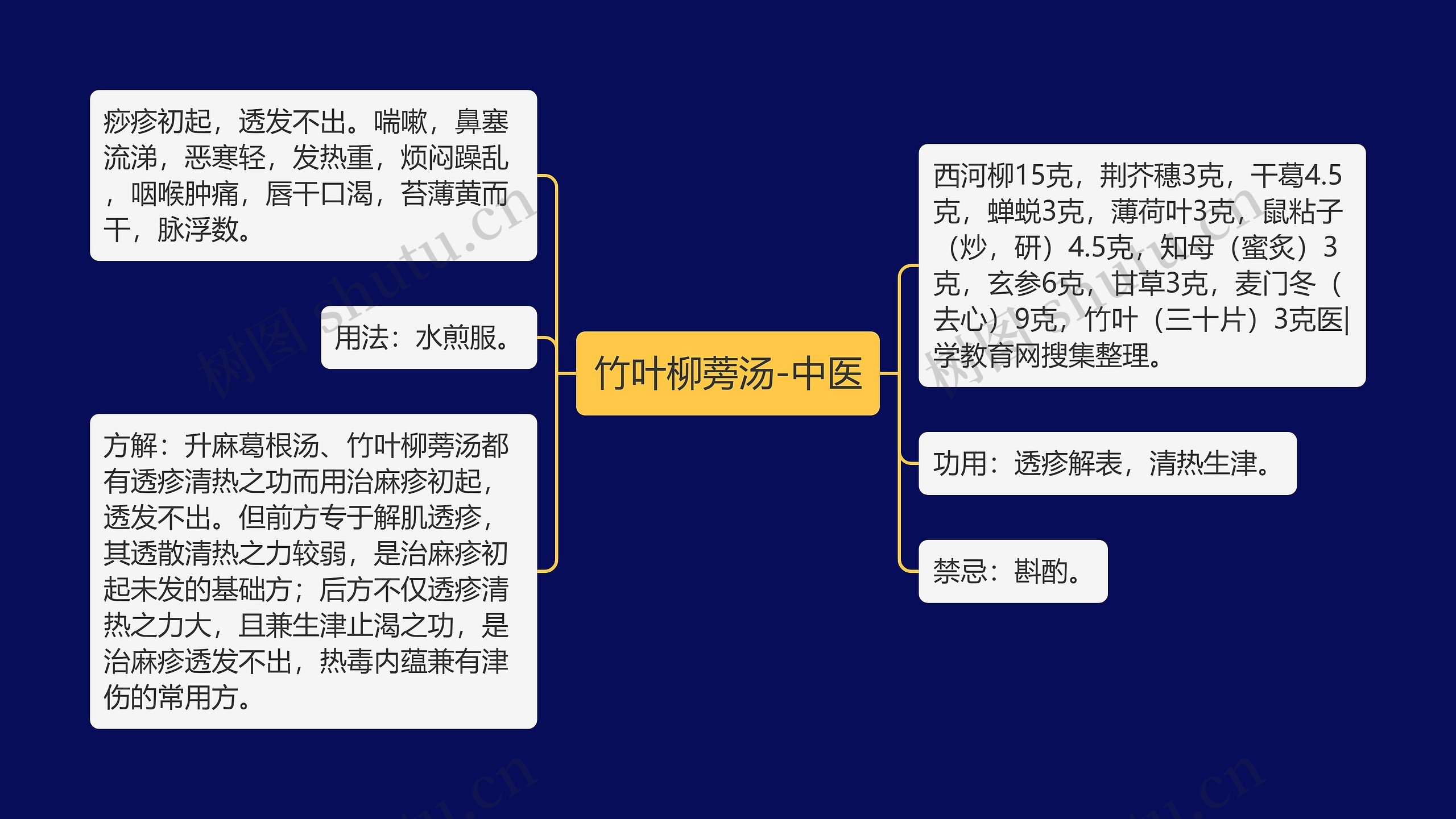 竹叶柳蒡汤-中医