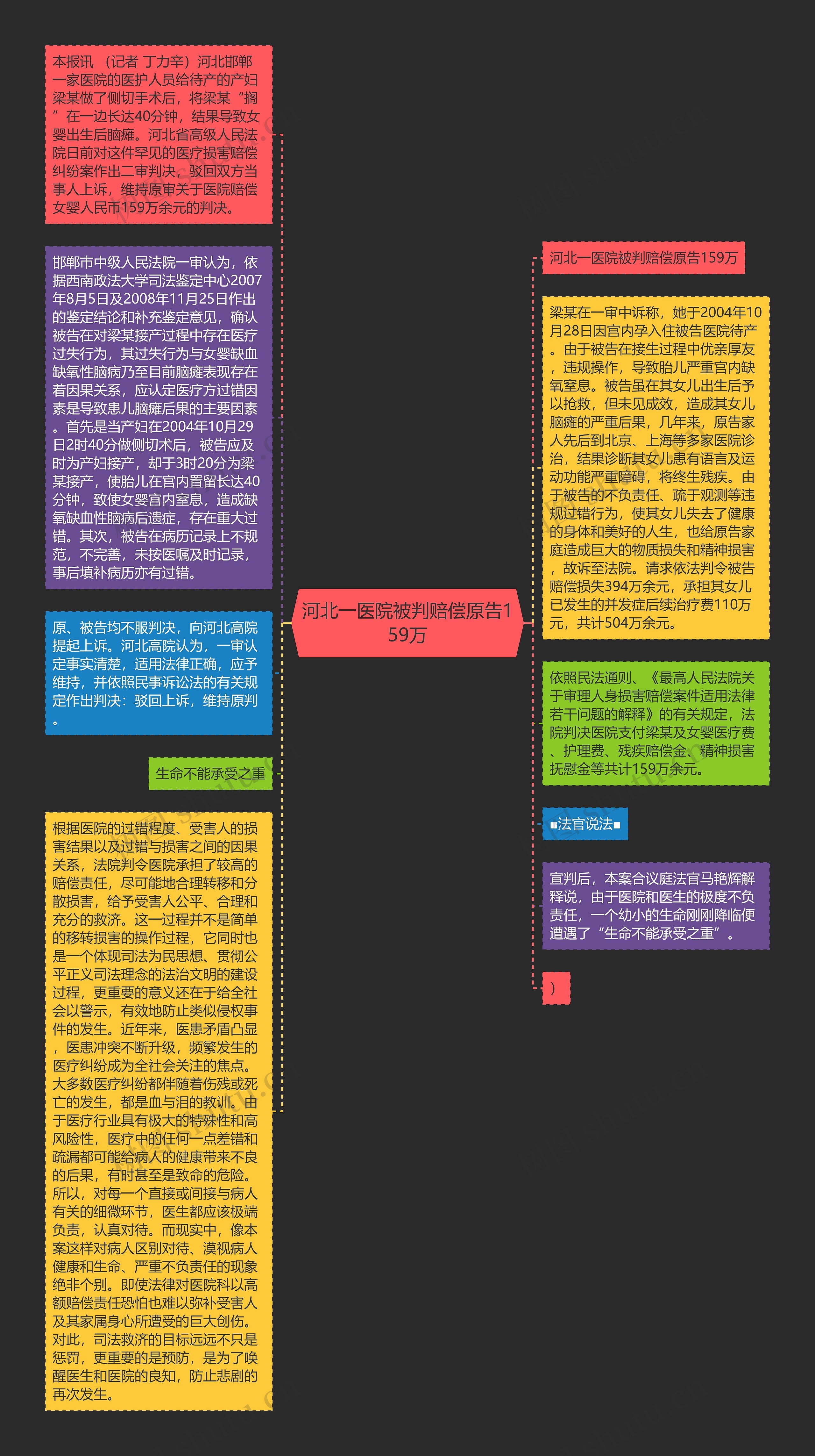 河北一医院被判赔偿原告159万