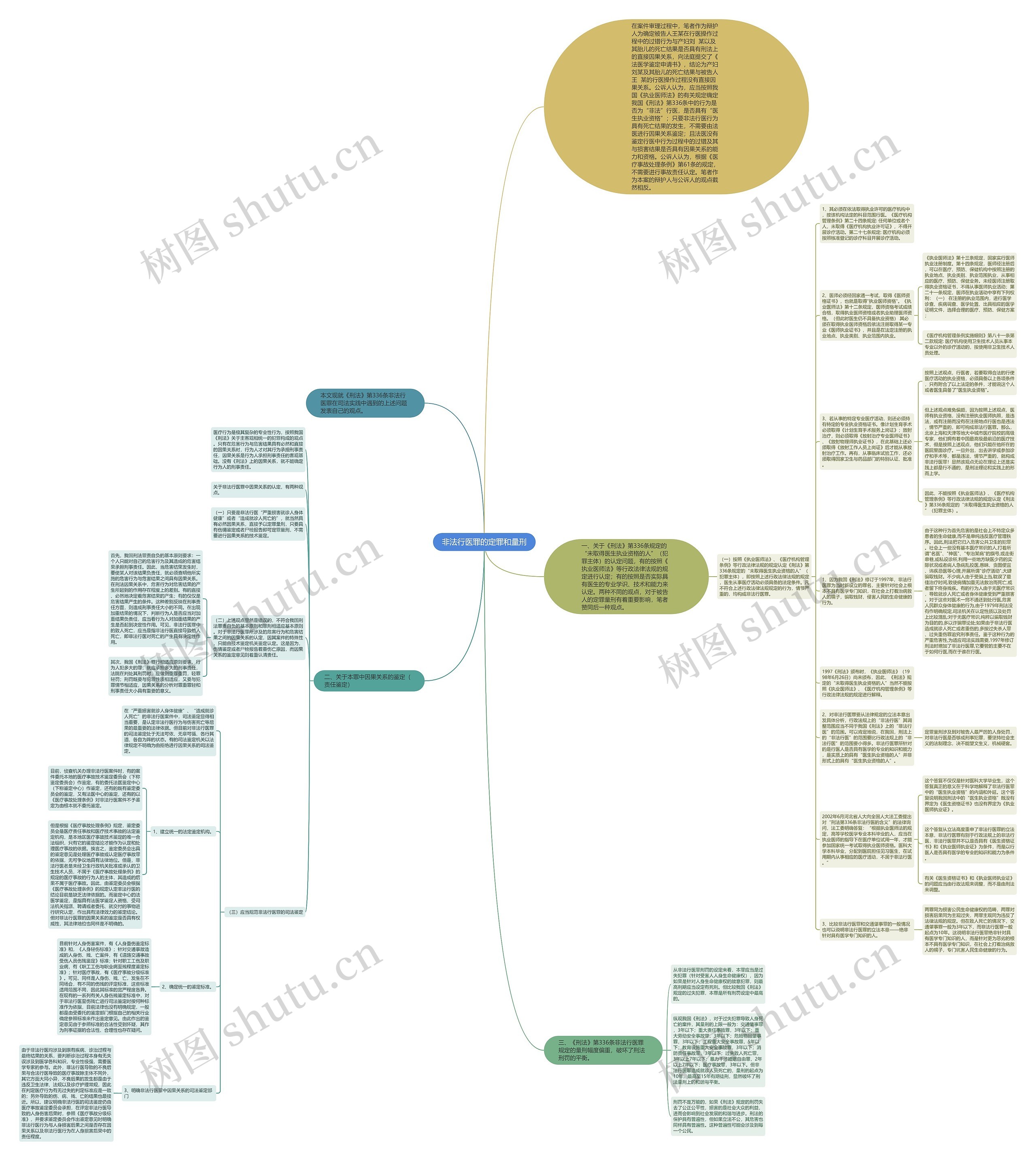 非法行医罪的定罪和量刑 非法行医罪的定罪和量刑