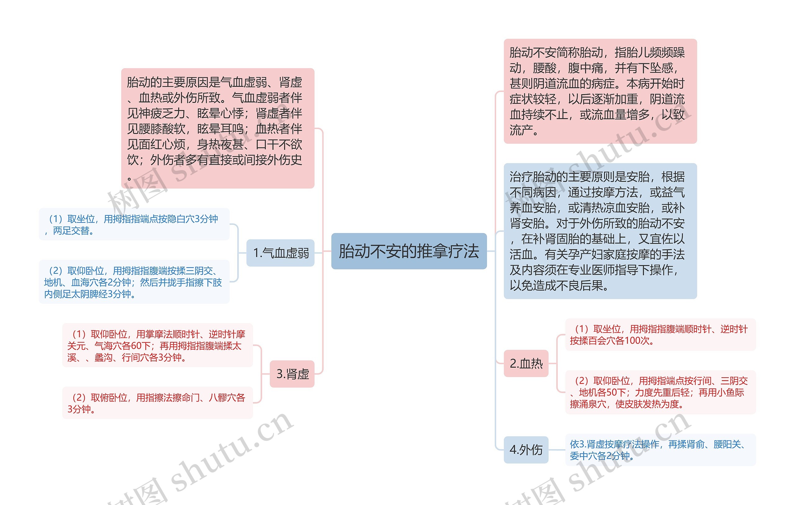 胎动不安的推拿疗法