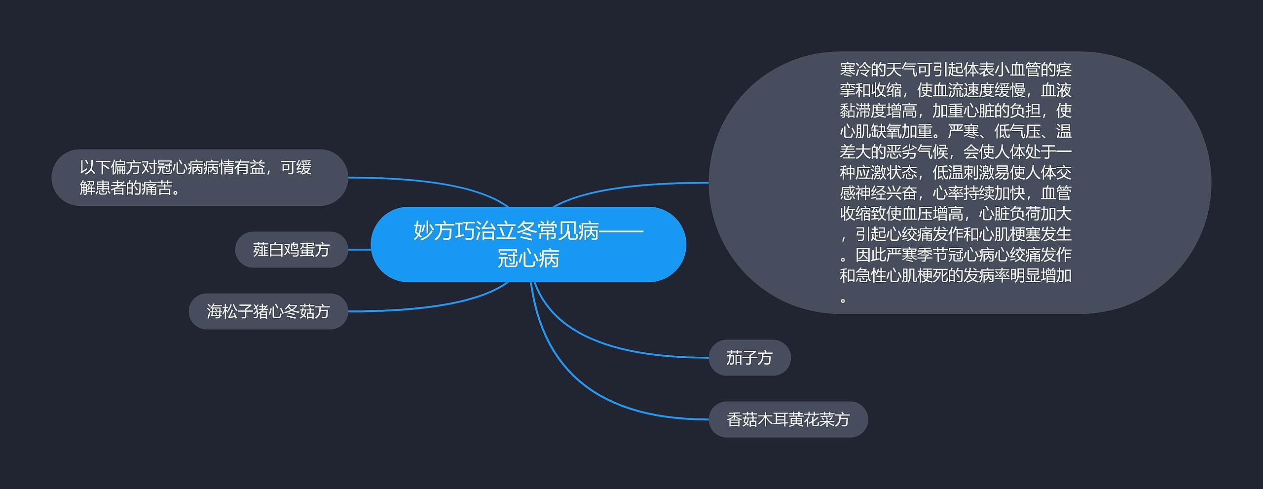 妙方巧治立冬常见病——冠心病 妙方巧治立冬常见病——冠心病