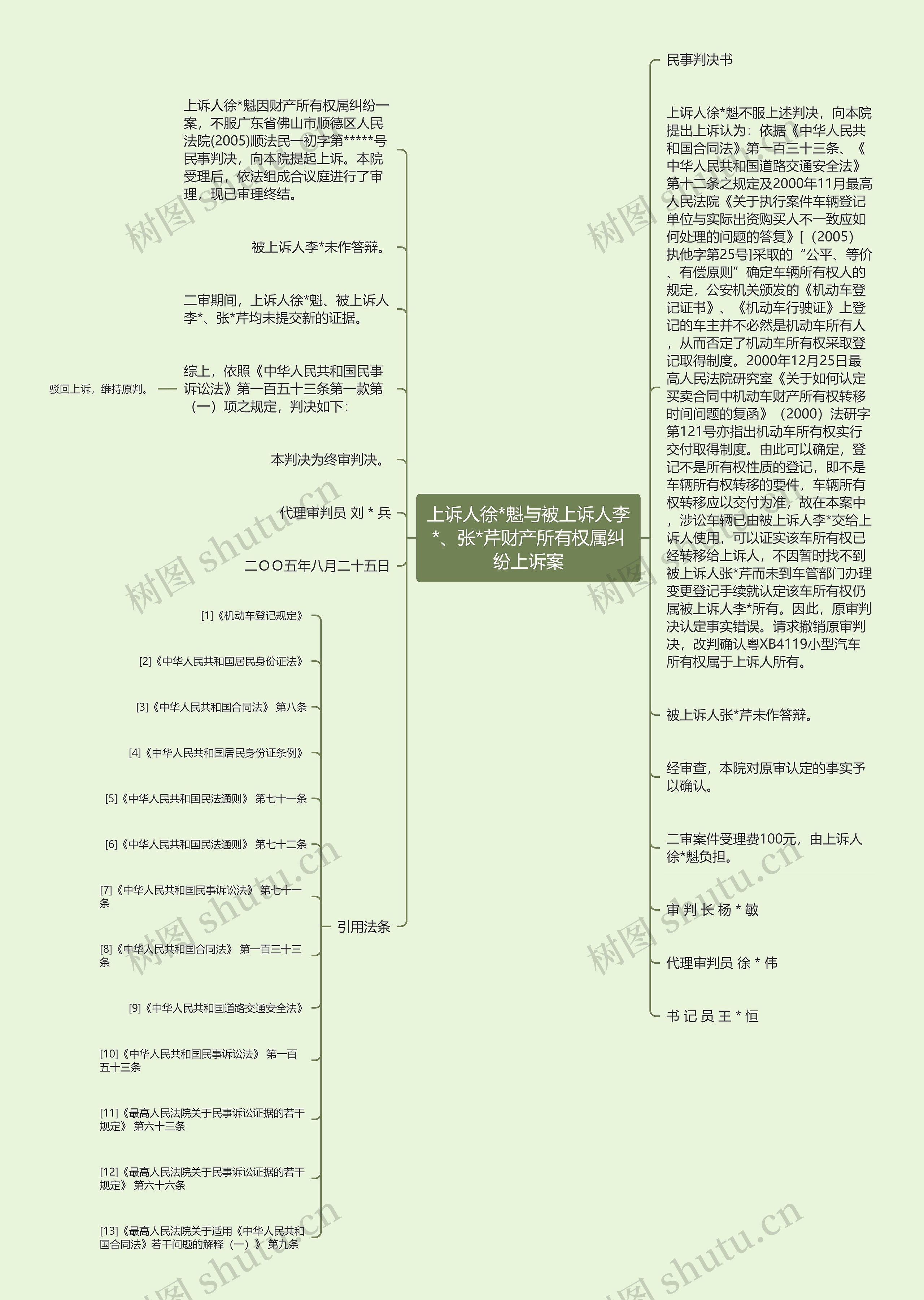 上诉人徐*魁与被上诉人李*、张*芹财产所有权属纠纷上诉案思维导图