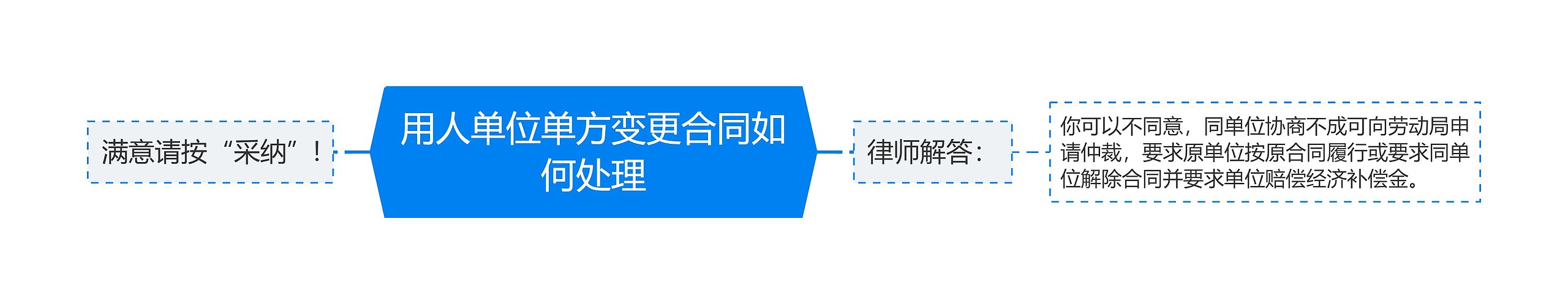 用人单位单方变更合同如何处理