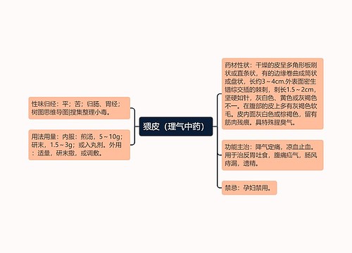 猥皮（理气中药）