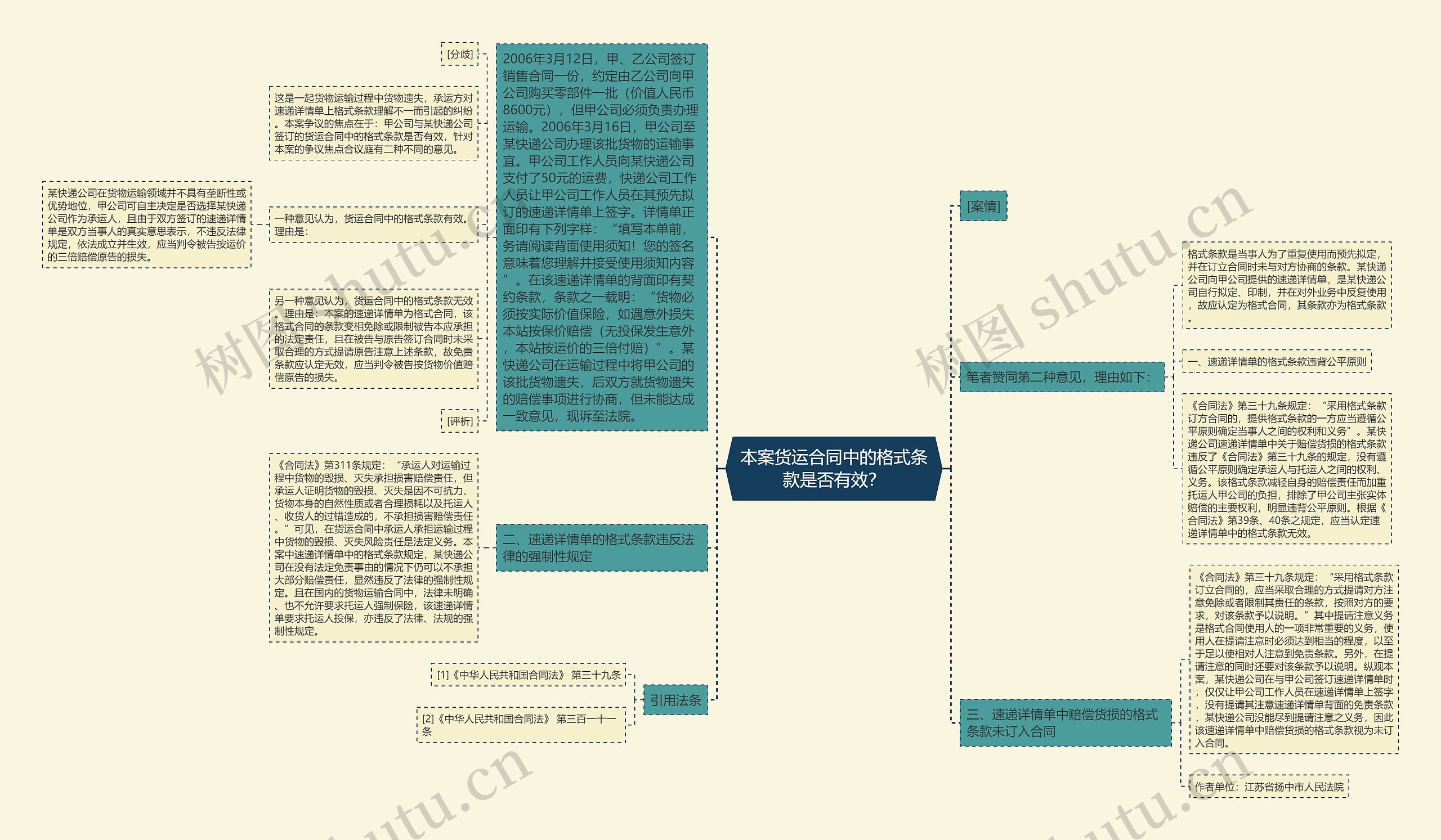 本案货运合同中的格式条款是否有效？思维导图