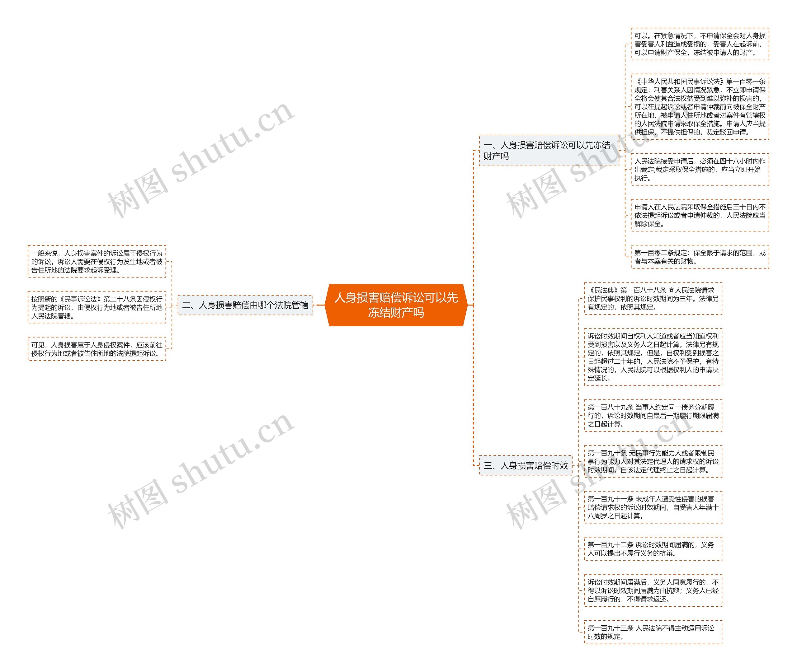 人身损害赔偿诉讼可以先冻结财产吗 人身损害赔偿诉讼可以先冻结财产吗