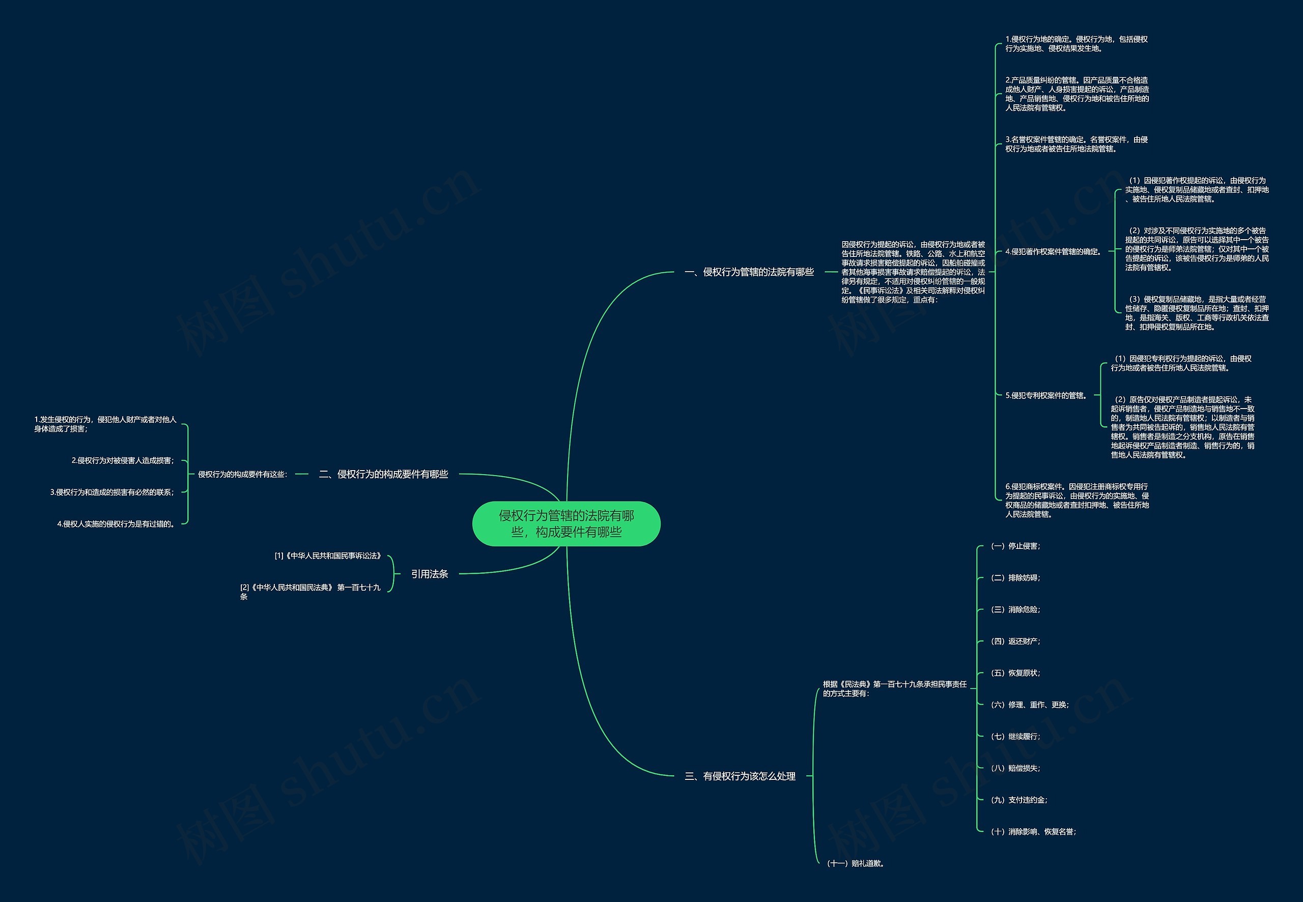 侵权行为管辖的法院有哪些,构成要件有哪些 侵权行为管辖的法院有哪些,构成要件有哪些