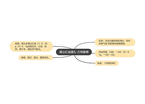 满山红油滴丸-方剂集锦