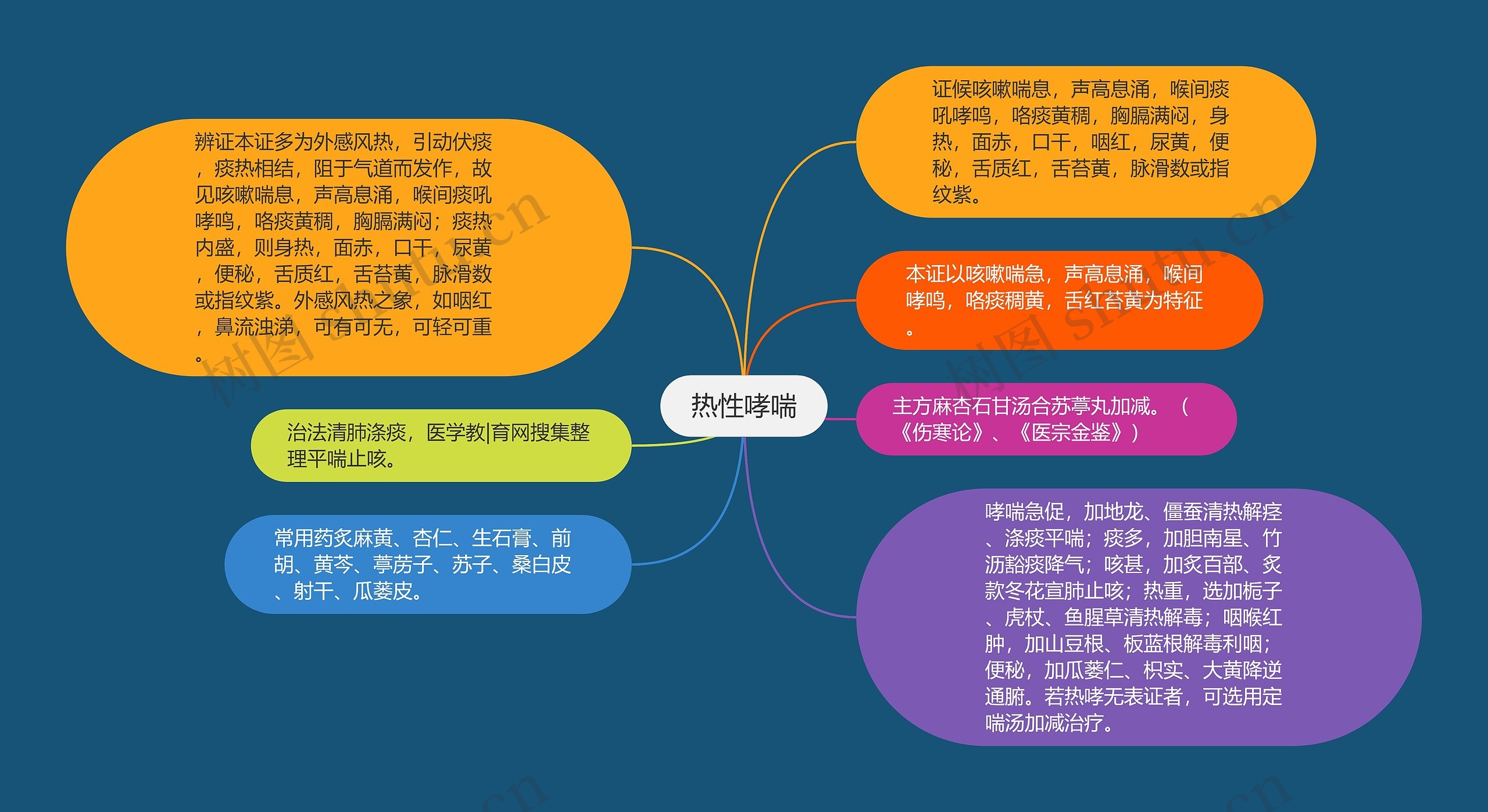 热性哮喘