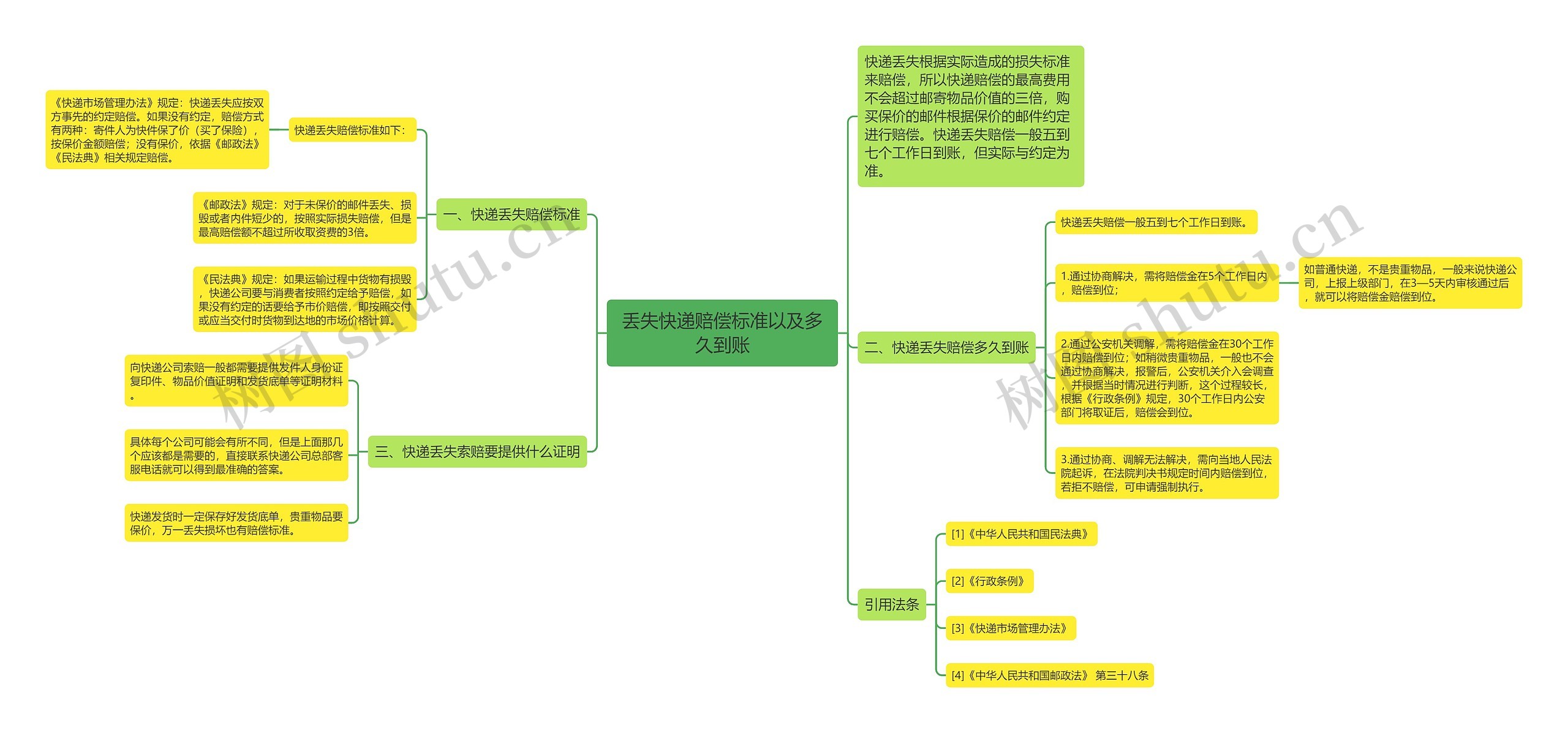 丢失快递赔偿标准以及多久到账