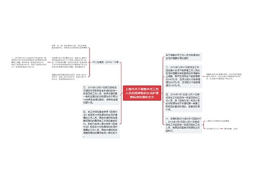 上海市关于调整本市工伤人员伤残津贴和生活护理费标准的通知全文