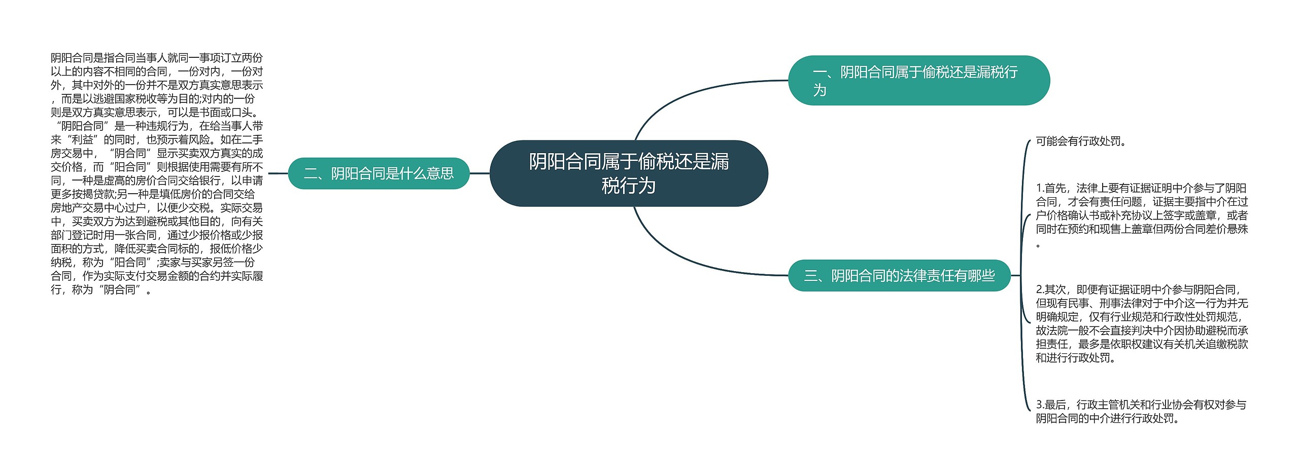 阴阳合同属于偷税还是漏税行为思维导图