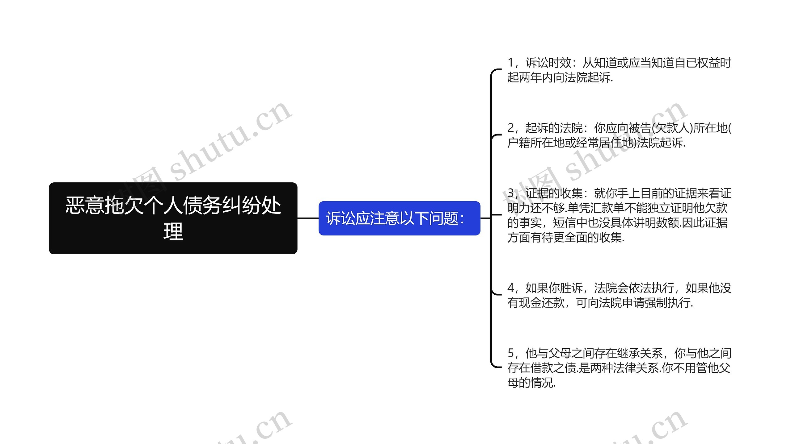 恶意拖欠个人债务纠纷处理