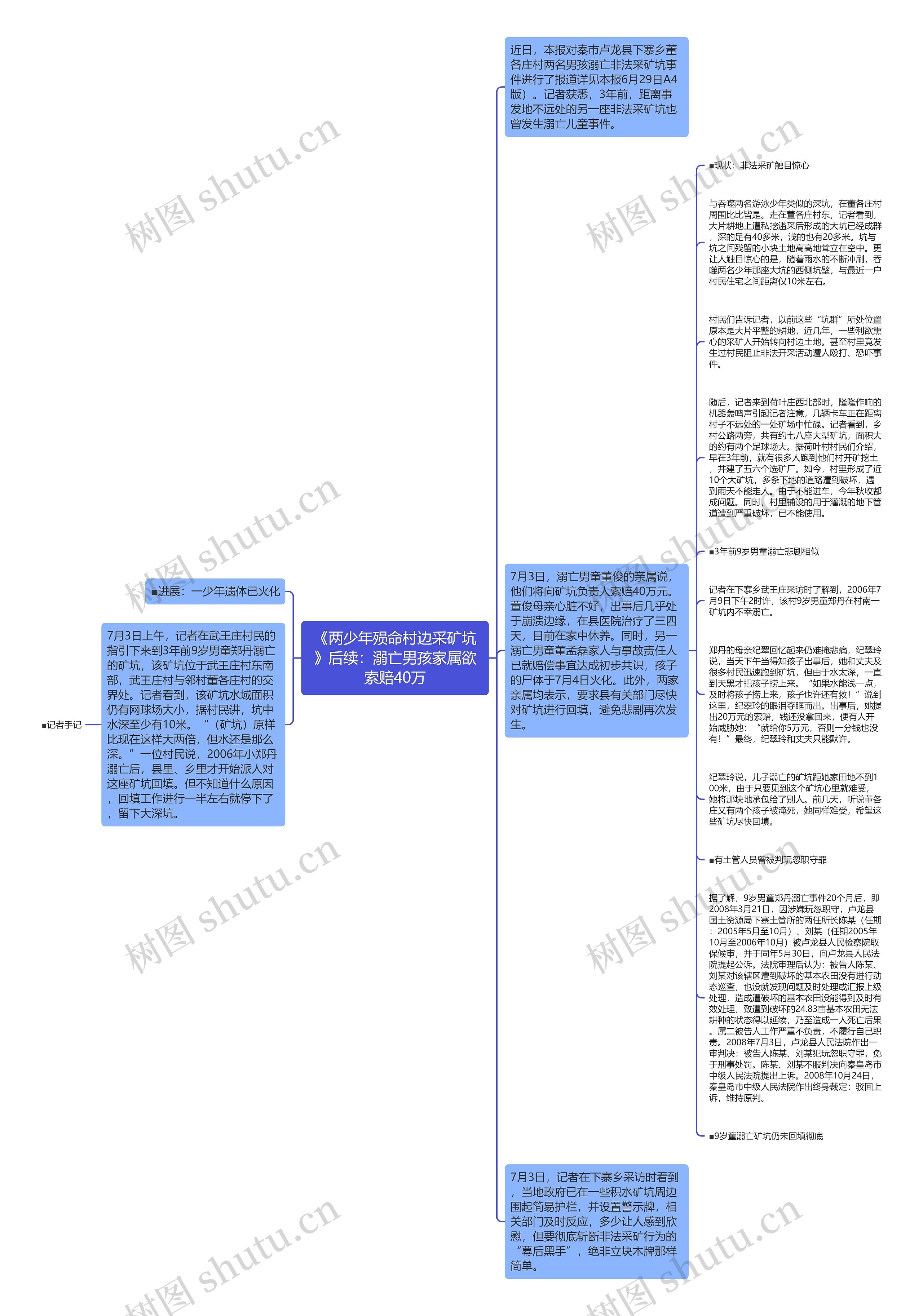 《两少年殒命村边采矿坑》后续：溺亡男孩家属欲索赔40万思维导图