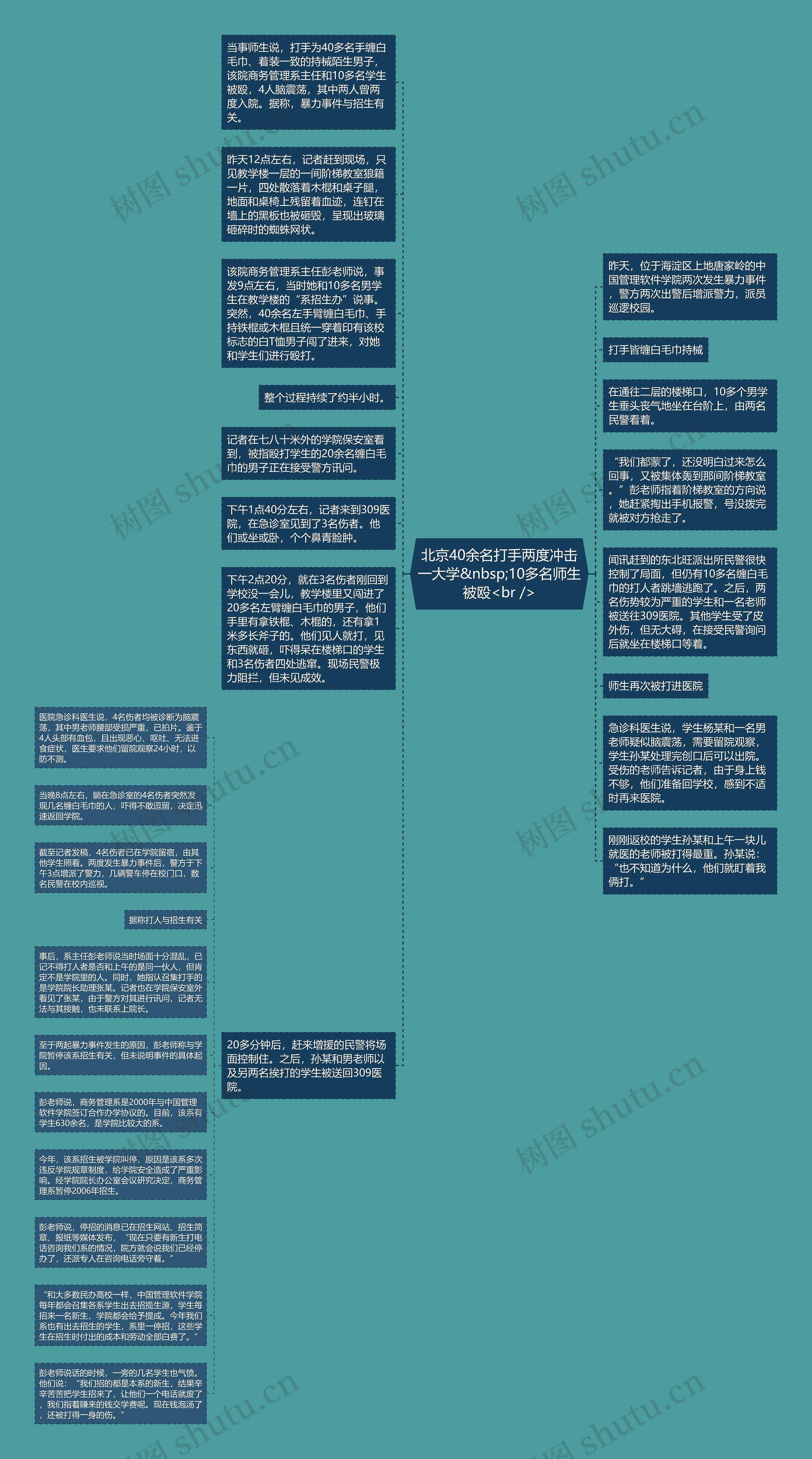 北京40余名打手两度冲击一大学&nbsp;10多名师生被殴<br />