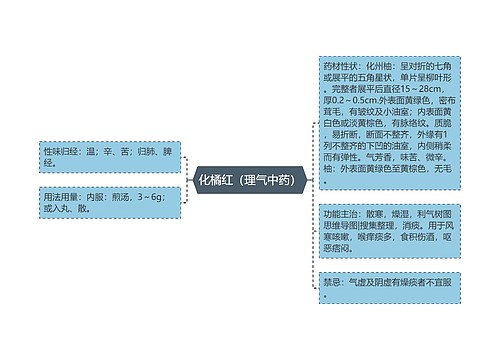 化橘红（理气中药）