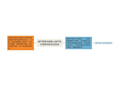 破产程序与债务人财产执行债务纠纷诉讼程序