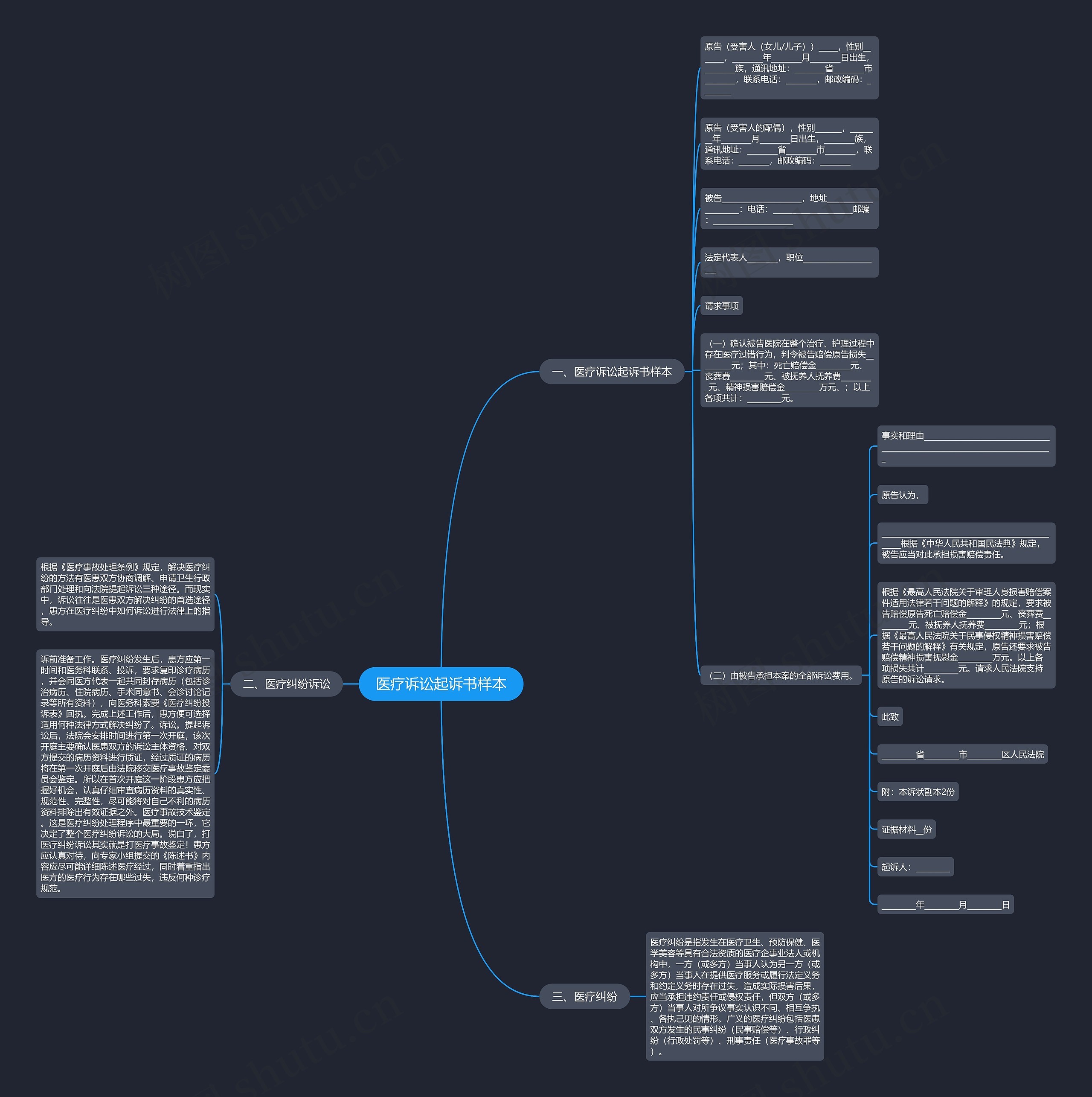 医疗诉讼起诉书样本思维导图