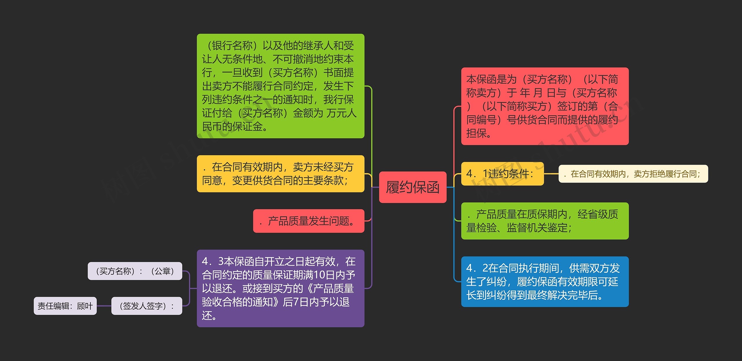 履约保函思维导图