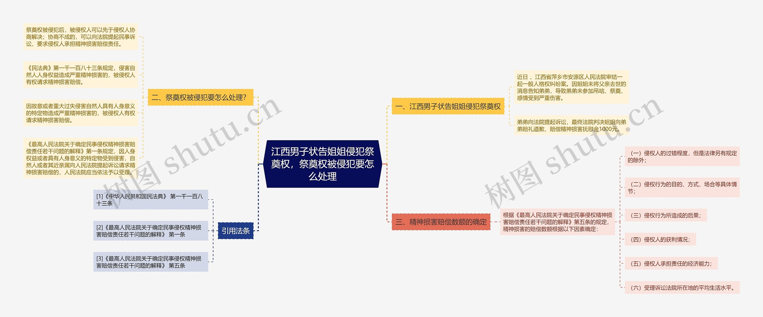 江西男子状告姐姐侵犯祭奠权，祭奠权被侵犯要怎么处理