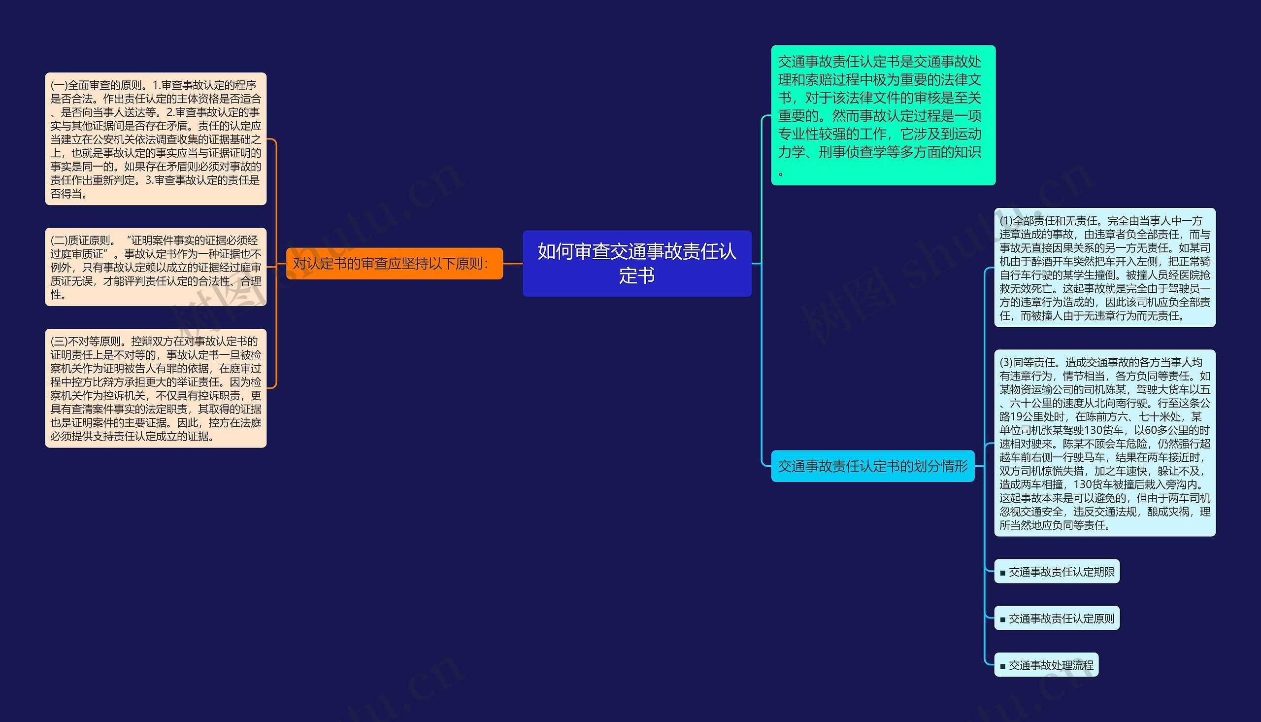 如何审查交通事故责任认定书思维导图