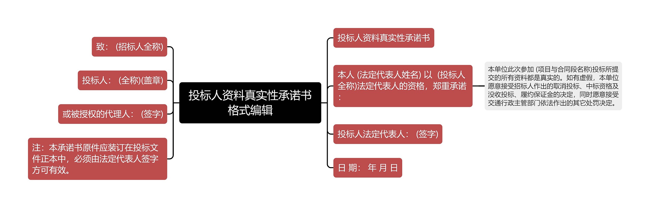 投标人资料真实性承诺书格式编辑