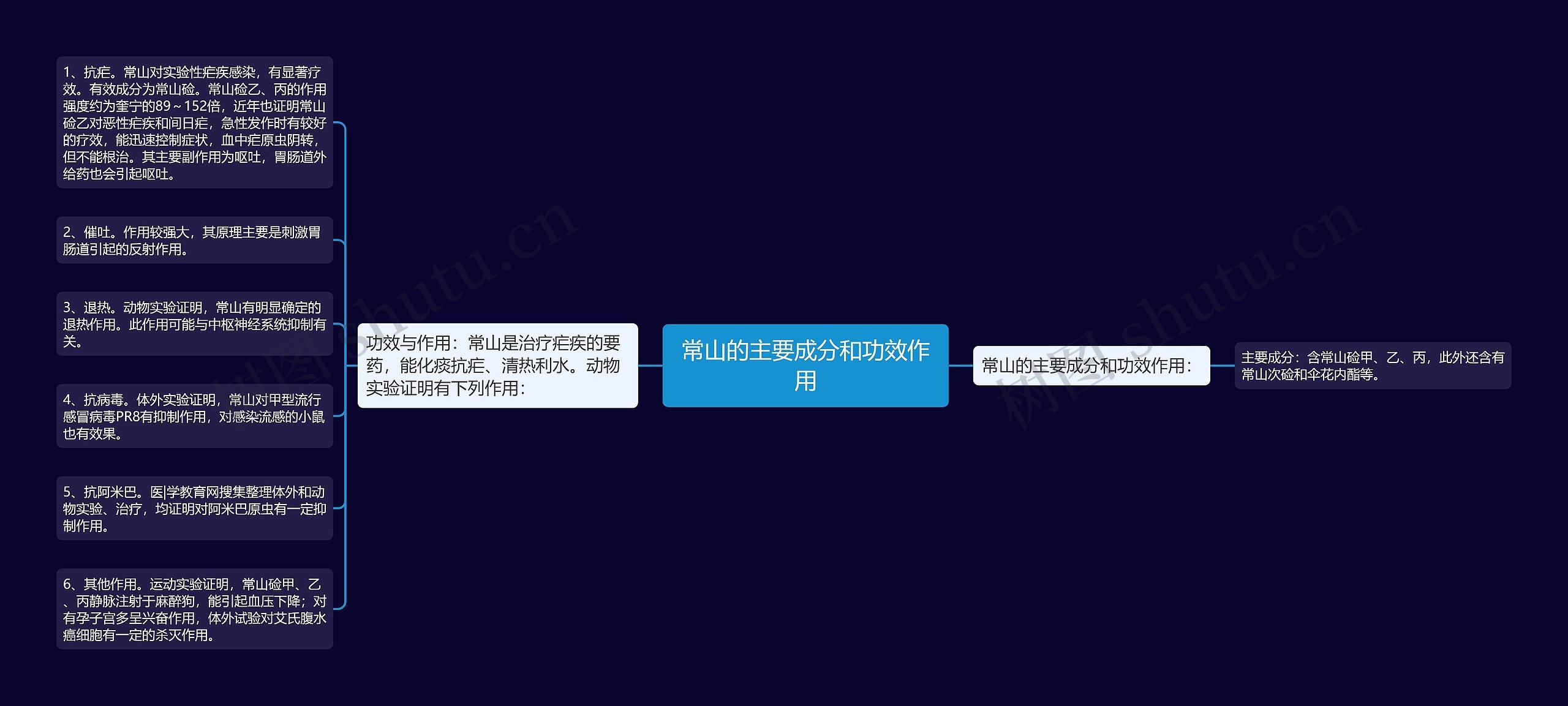 常山的主要成分和功效作用