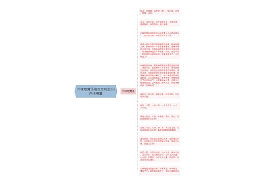 六味地黄汤组方方剂主治|用法用量