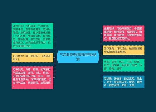 气滞血瘀型闭经的辨证论治